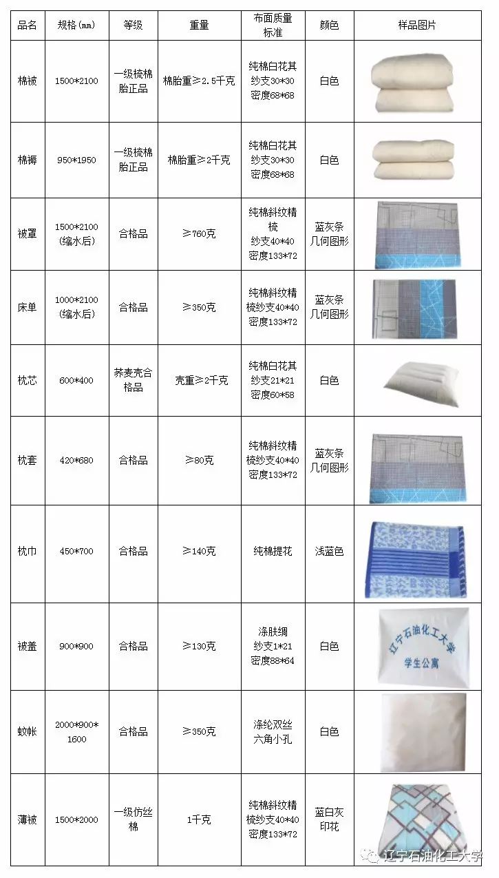 技术开发 第135页