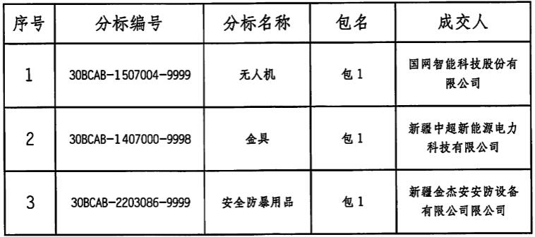 南方电网床上用品招标,南方电网床上用品招标流程及市场分析
