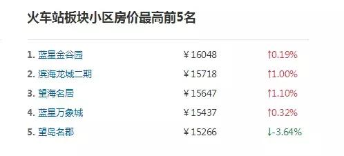 房产价格趋势,房产价格趋势，影响因素、现状与未来展望