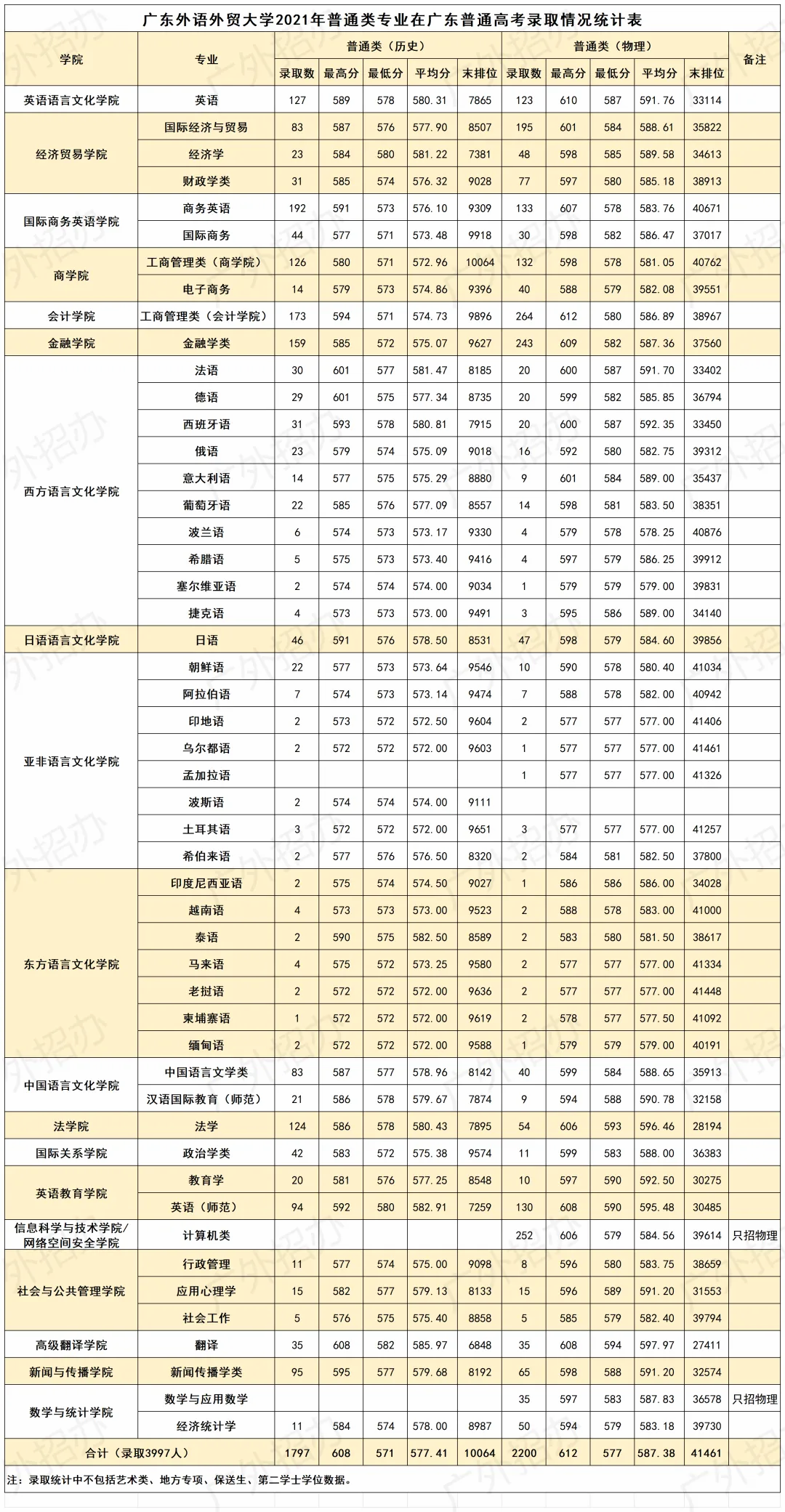 广东省哪些高中不限分数,广东省不限分数的高中概述