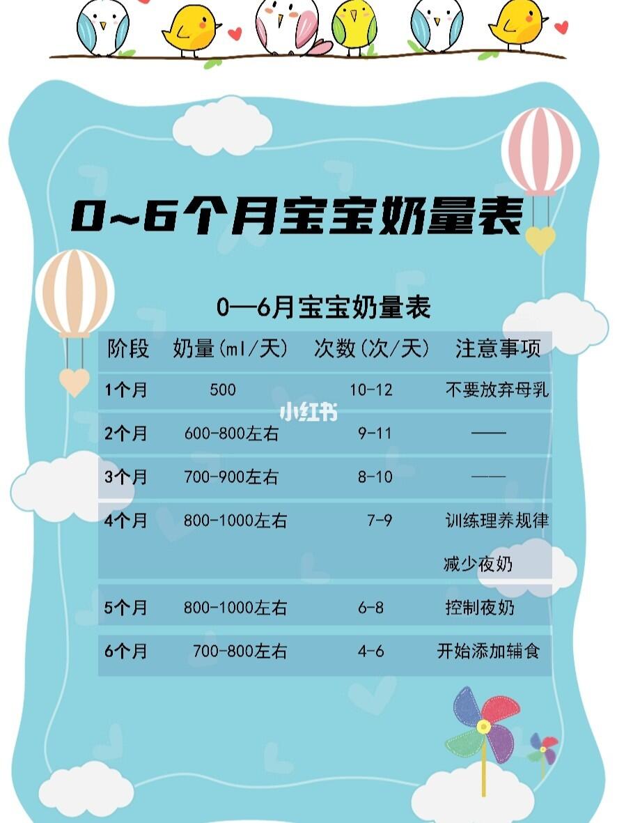 6个月宝宝喂奶时间表,关于六个月宝宝喂奶时间表的指导文章