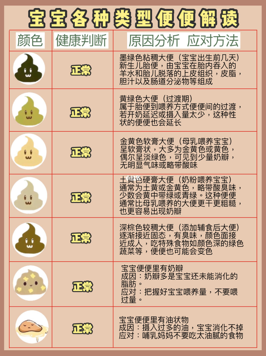 五个月宝宝的大便应该是怎样,五个月宝宝大便的常规特征及变化