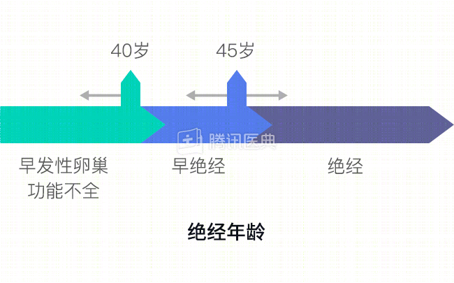 停经几个月才算绝经,关于停经与绝经，深入了解绝经的定义与界限