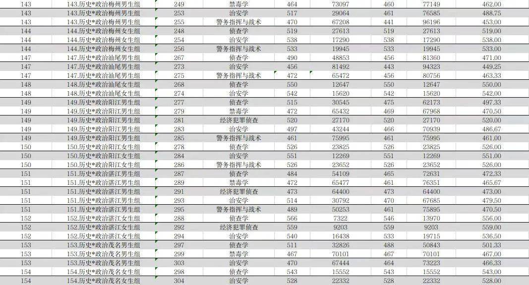 2021广东省重点分数,揭秘2021年广东省重点大学录取分数线的奥秘