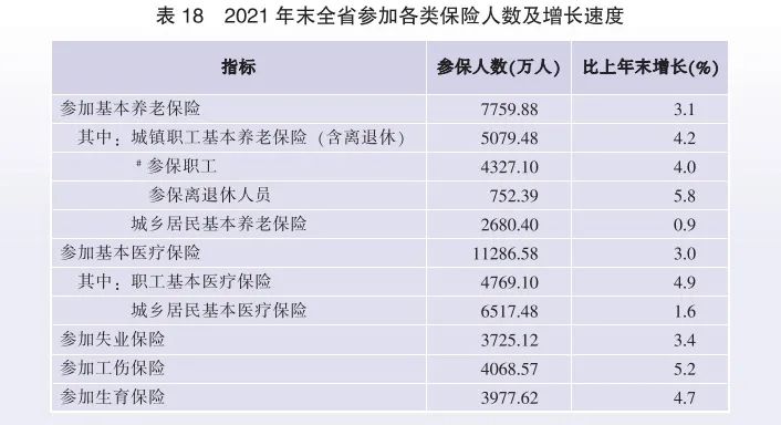 广东省今年社保涨么,广东省今年社保涨幅分析与展望