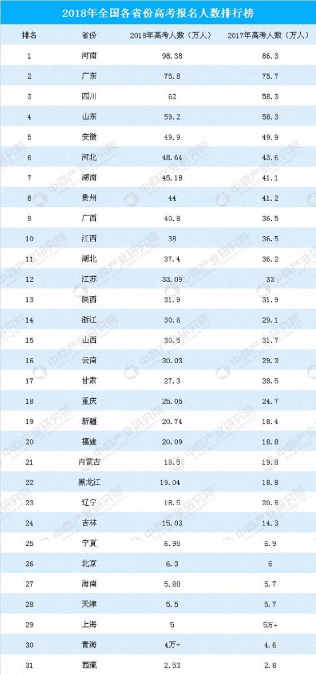 广东省高考排位,广东省高考排位，竞争与挑战并存的教育现象