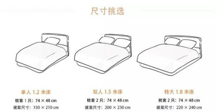 床上用品的标准尺寸,床上用品标准尺寸介绍