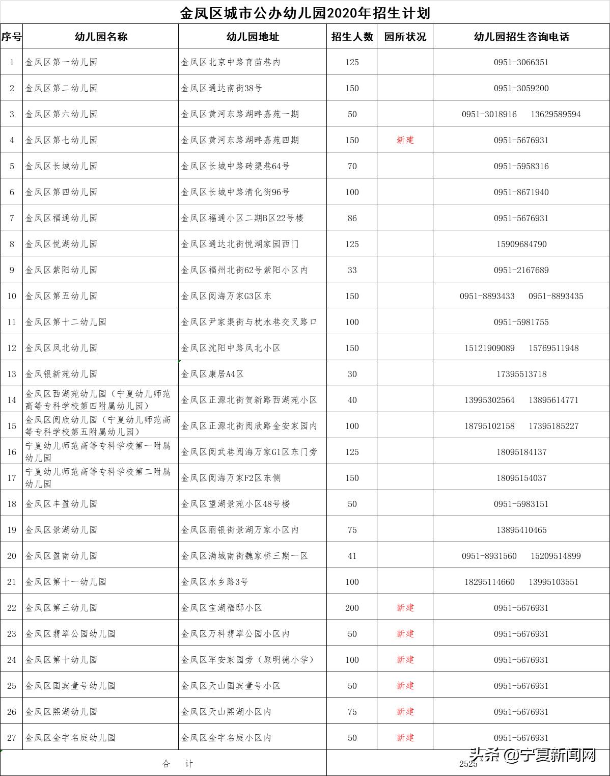 全车改装套件 第119页