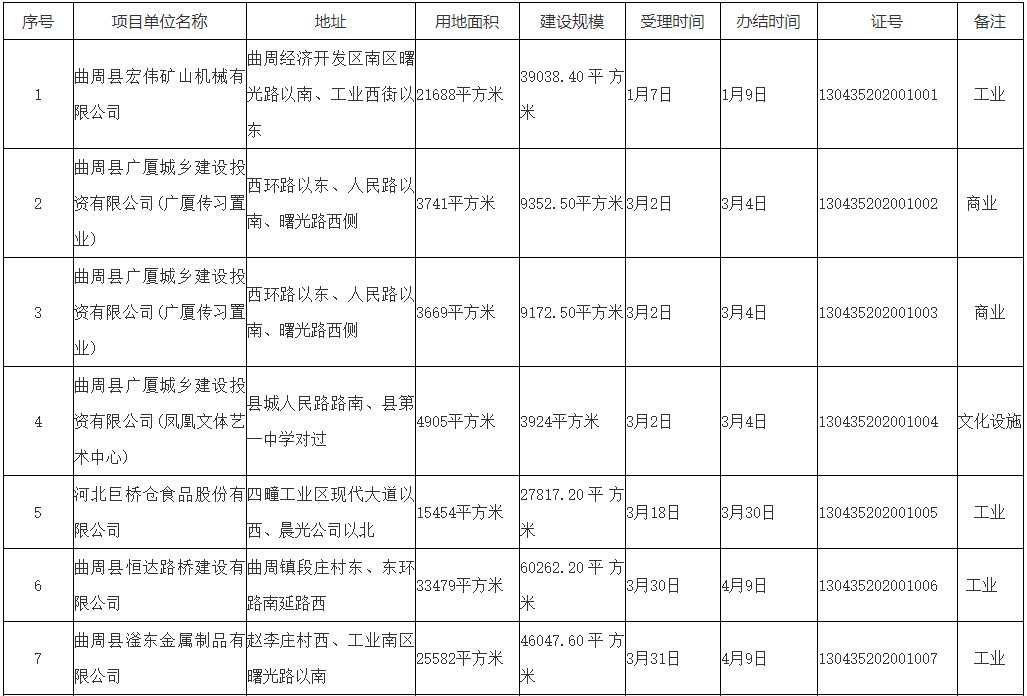 曲周县级公路维护监理事业单位最新发展规划,曲周县级公路维护监理事业单位最新发展规划