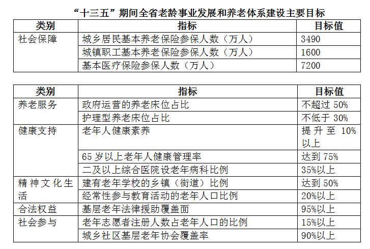 晋州市级托养福利事业单位最新发展规划,晋州市级托养福利事业单位最新发展规划