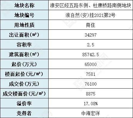 信息咨询服务 第124页