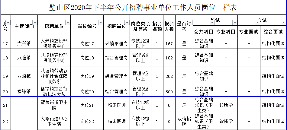 璧山县级托养福利事业单位最新人事任命,璧山县托养福利事业单位人事任命更新