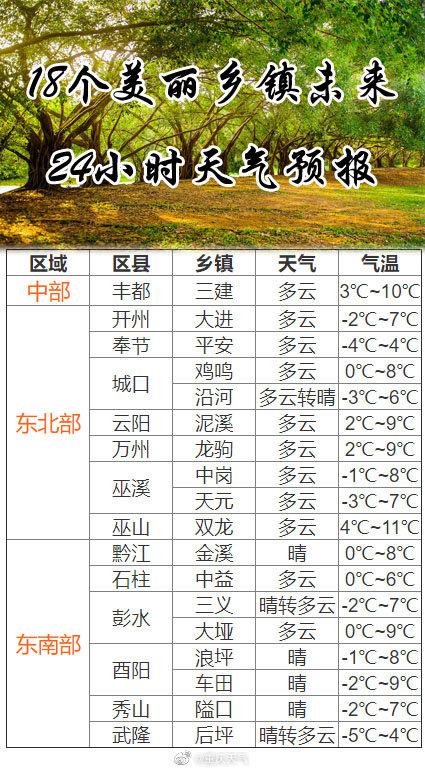 善感乡最新天气预报,善感乡最新天气预报