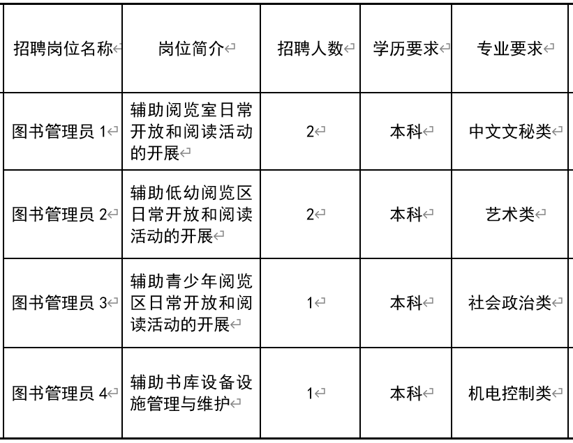 纳溪区图书馆最新招聘信息,纳溪区图书馆最新招聘信息概览