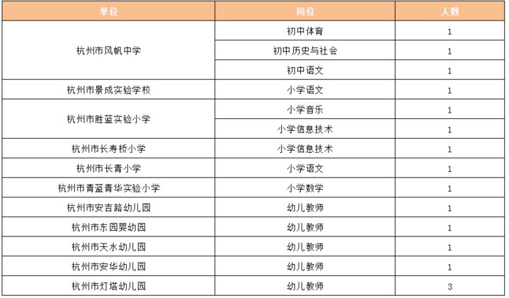 城区特殊教育事业单位等最新项目,城区特殊教育事业单位最新项目研究