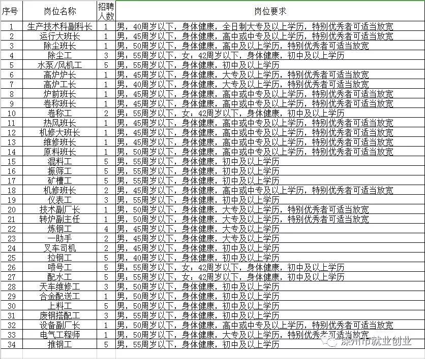 甘州区初中最新招聘信息,甘州区初中最新招聘信息概览