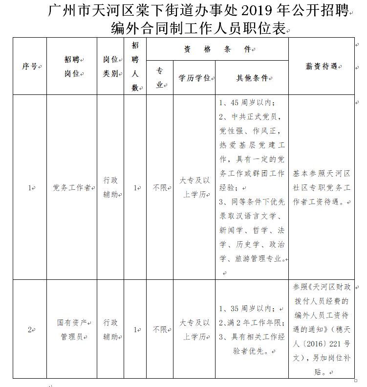 天泰寺街街道办事处最新招聘信息,天泰寺街街道办事处最新招聘信息概览