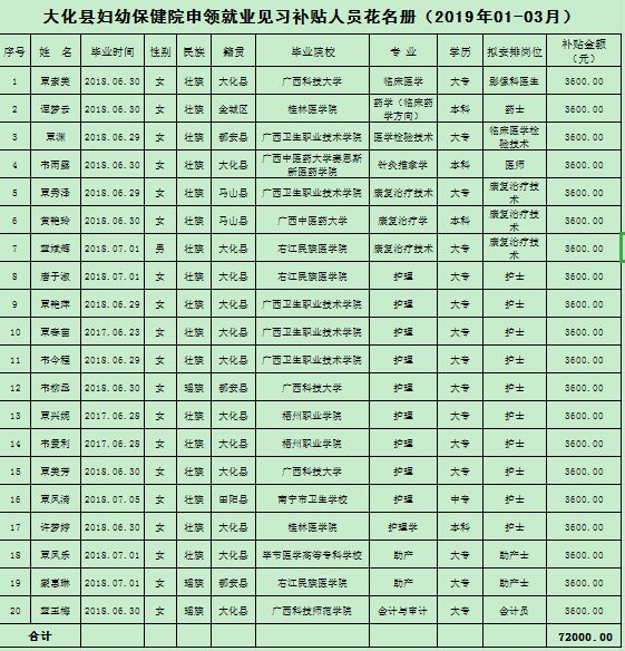 大化瑶族自治县人力资源和社会保障局最新人事任命,大化瑶族自治县人力资源和社会保障局最新人事任命