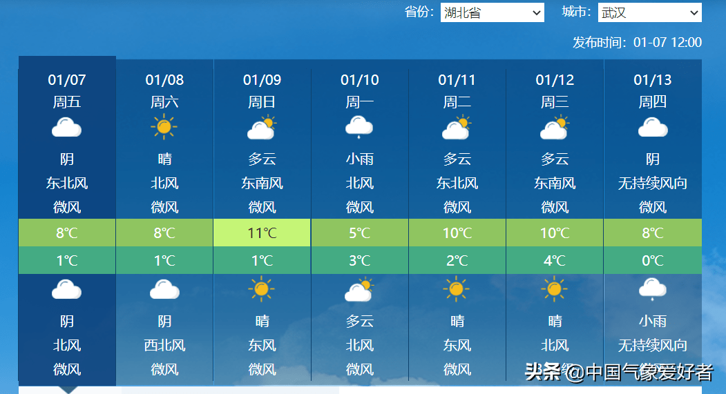 余家巷社区最新天气预报,余家巷社区最新天气预报