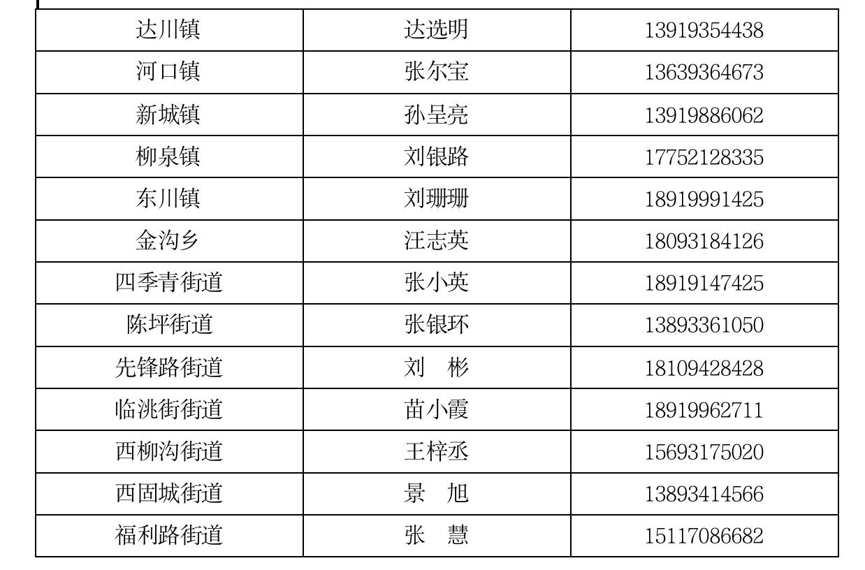 西固区医疗保障局?最新招聘信息,西固区医疗保障局最新招聘信息详解
