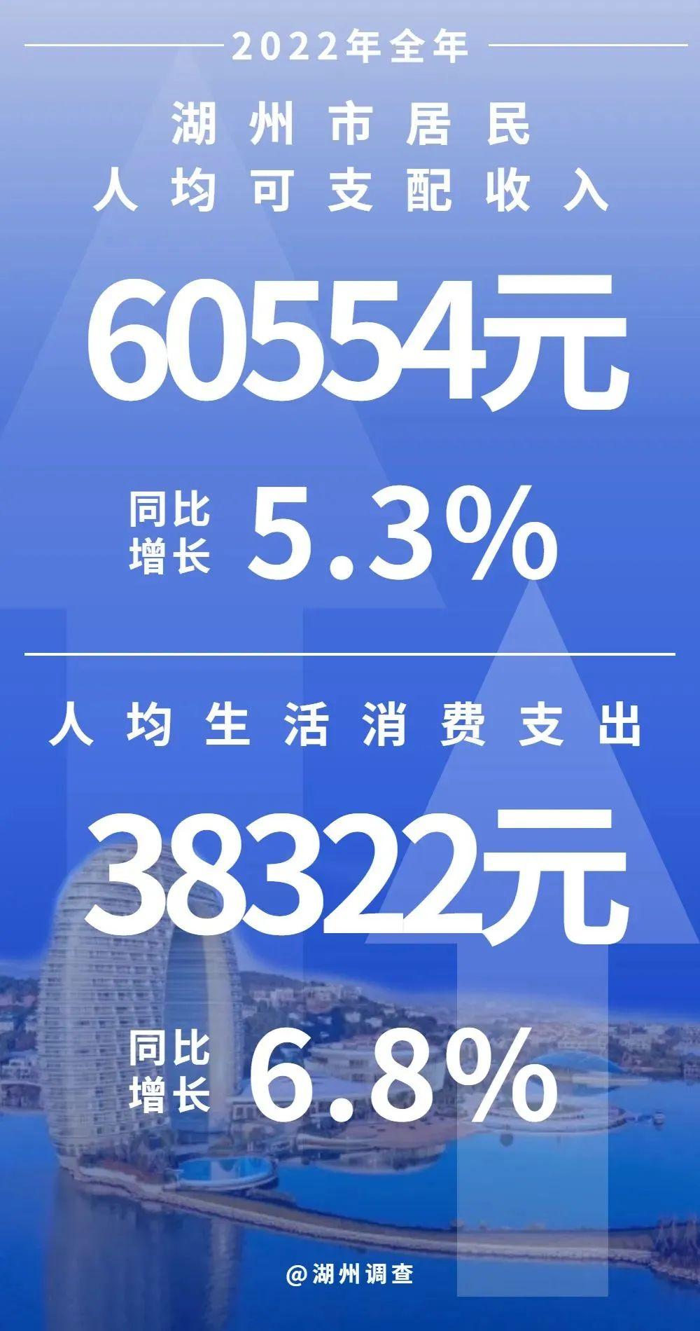 湖州市市城市社会经济调查队最新发展规划,湖州市市城市社会经济调查队最新发展规划