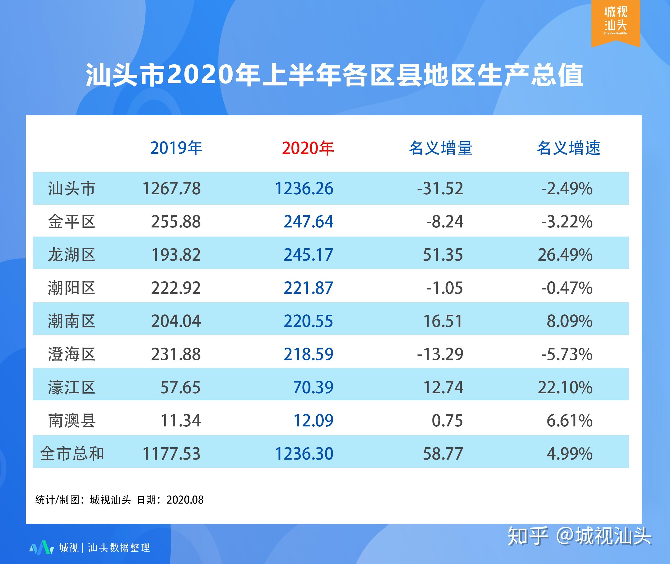 汕头市市统计局最新项目,汕头市统计局最新项目，揭示数据背后的故事