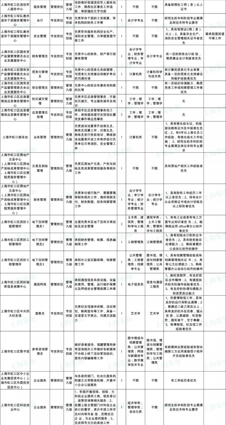 虹口区公路运输管理事业单位最新招聘信息,虹口区公路运输管理事业单位最新招聘信息详解
