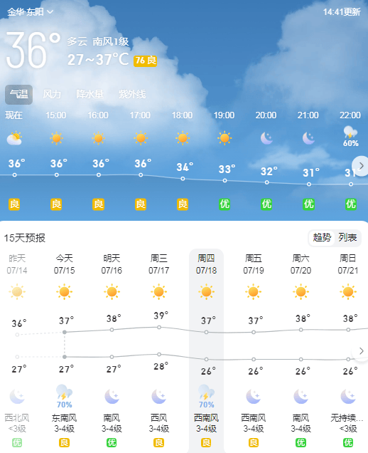 果林场最新天气预报,果林场最新天气预报及其影响