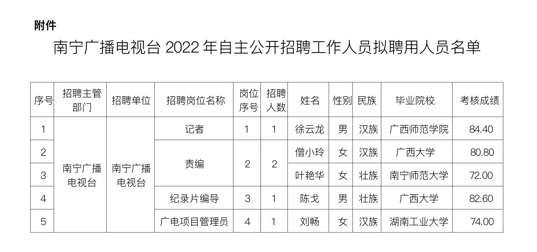 桂林市市广播电视局最新招聘信息,桂林市广播电视局最新招聘信息概览
