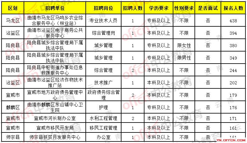 大理白族自治州市邮政局最新招聘信息,大理白族自治州市邮政局最新招聘信息