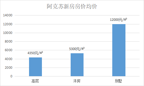 第720页