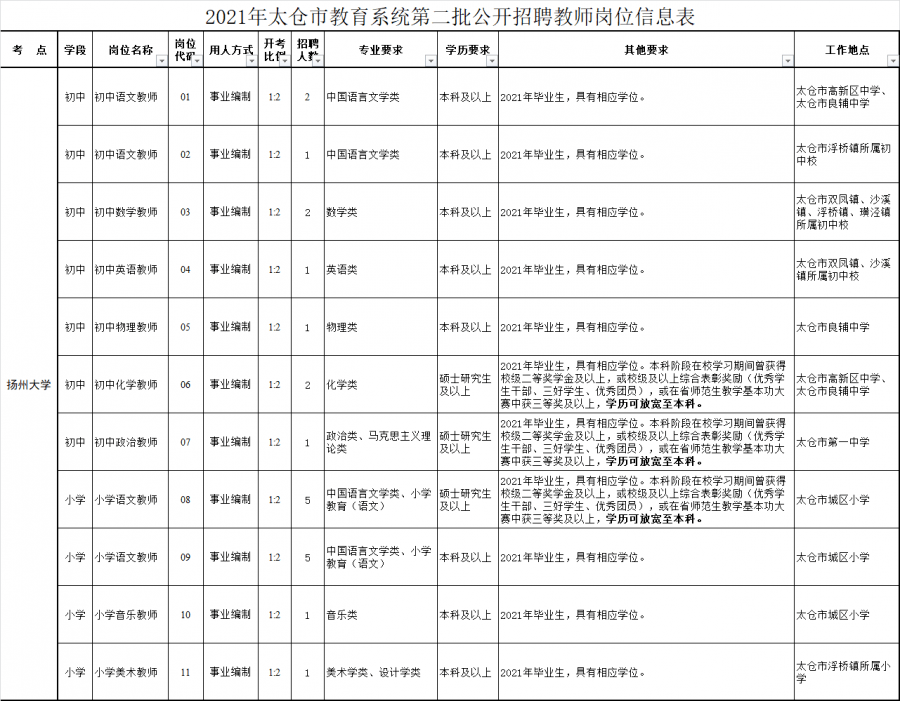 太仓市特殊教育事业单位等最新招聘信息,太仓市特殊教育事业单位最新招聘信息及解读