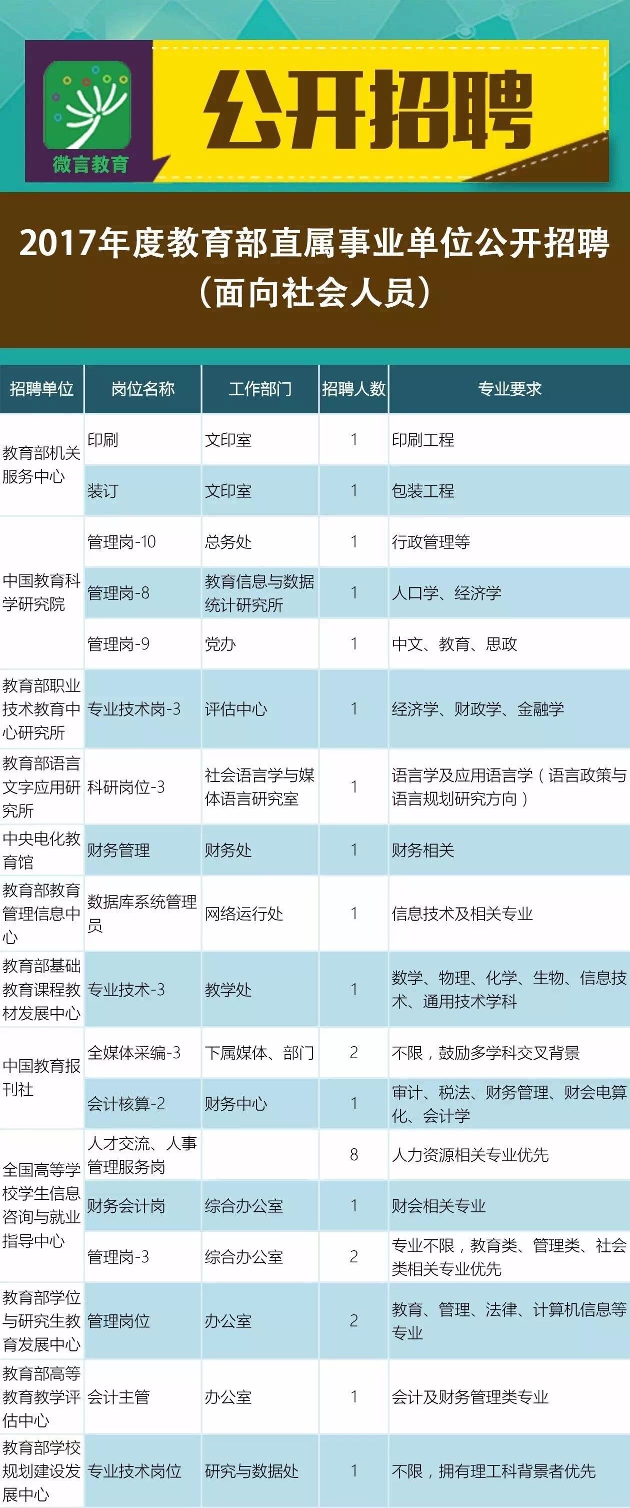 吉木萨尔县成人教育事业单位最新招聘信息,吉木萨尔县成人教育事业单位最新招聘信息概述