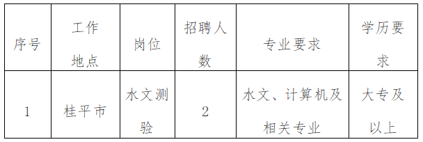 北流市水利局最新招聘信息,北流市水利局最新招聘信息详解
