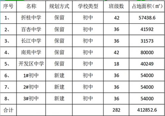 启东市初中最新发展规划,启东市初中最新发展规划