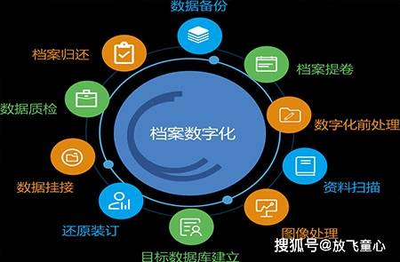 景德镇市市档案局最新项目,景德镇市市档案局最新项目，数字化档案管理与服务平台建设