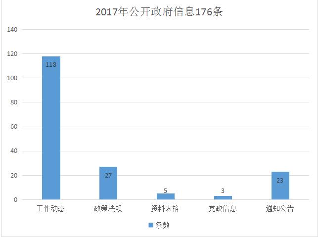 克什克腾旗人力资源和社会保障局最新发展规划,克什克腾旗人力资源和社会保障局最新发展规划