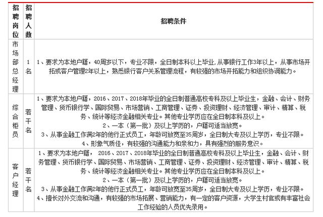 深圳市市财政局最新招聘信息,深圳市财政局最新招聘信息概览