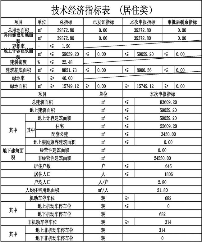 方官镇最新发展规划,方官镇最新发展规划