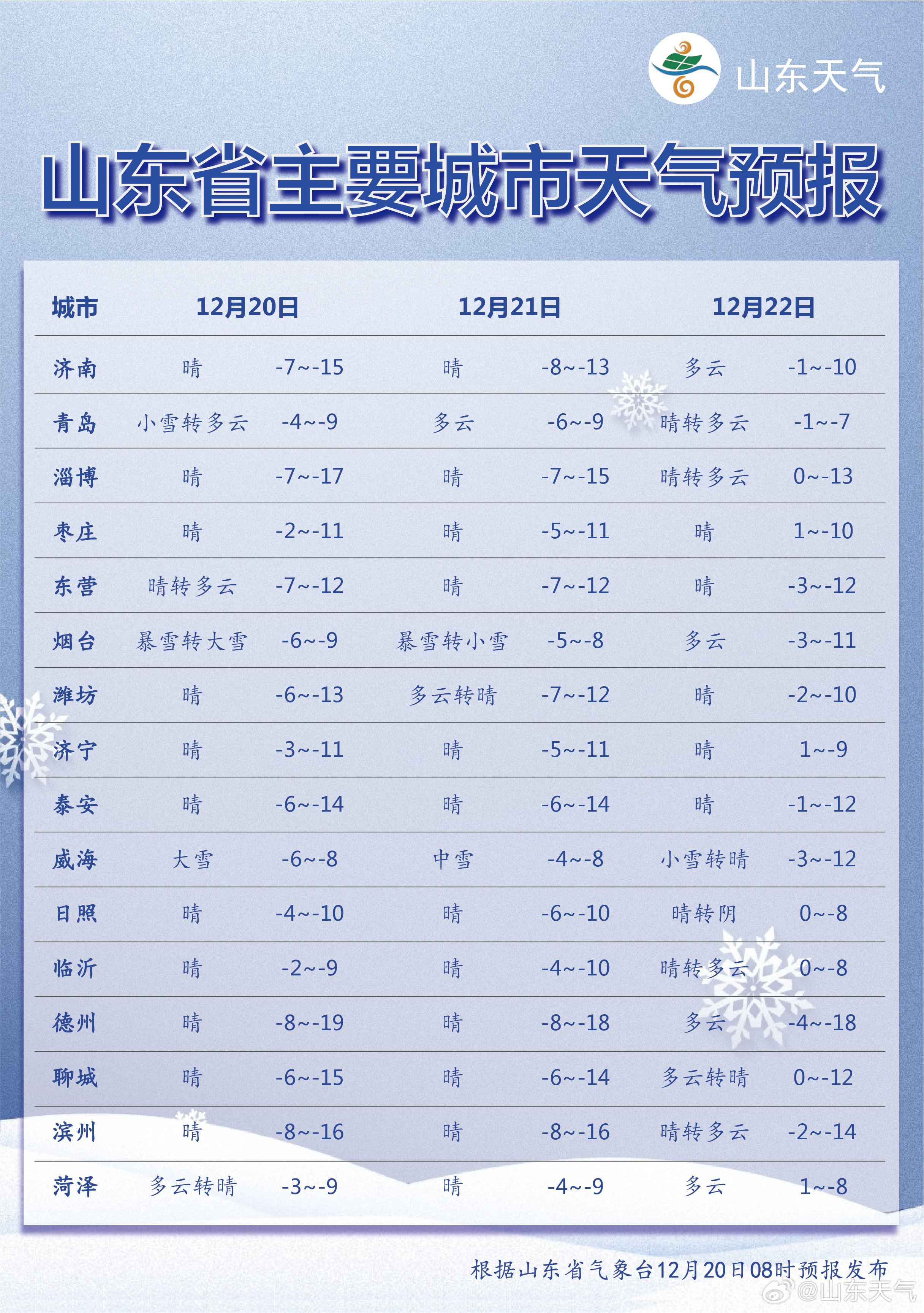 东釜山乡最新天气预报,东釜山乡最新天气预报