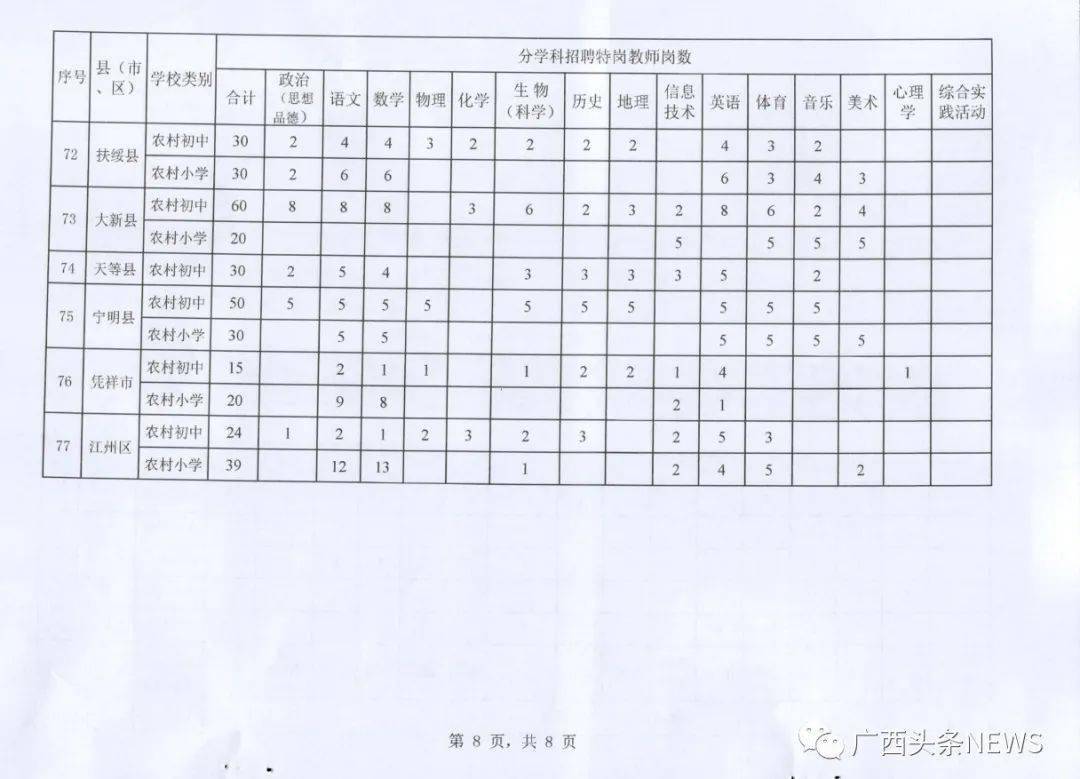 岑溪市统计局最新招聘信息,岑溪市统计局最新招聘信息详解