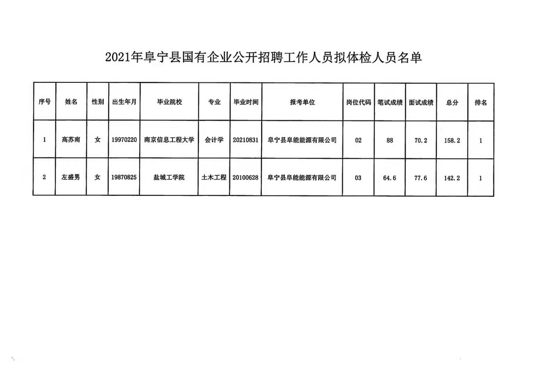 金昌市市财政局最新招聘信息,金昌市市财政局最新招聘信息详解