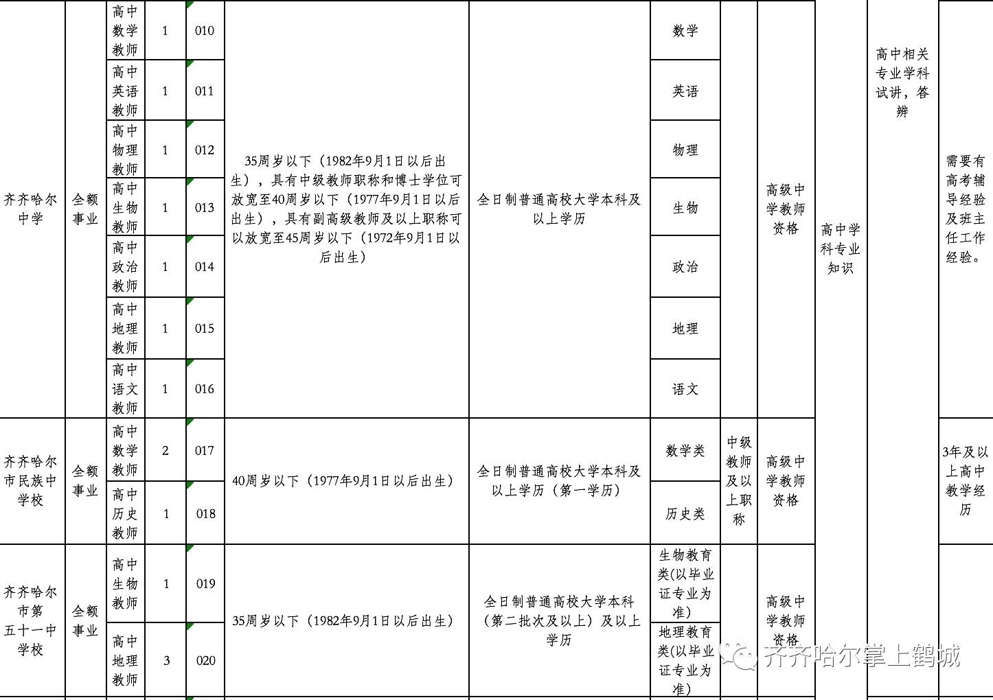 通榆县康复事业单位最新招聘信息,通榆县康复事业单位最新招聘信息概览