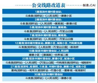 潭城街道最新交通新闻,潭城街道最新交通新闻