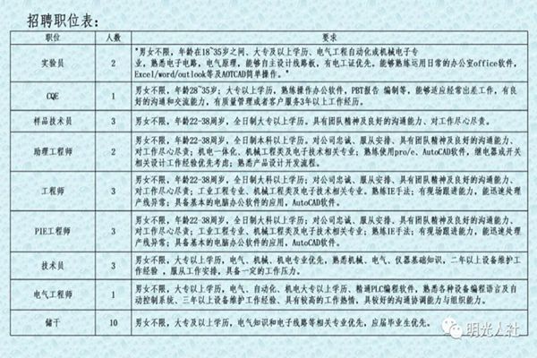 明照乡最新招聘信息,明照乡最新招聘信息概述