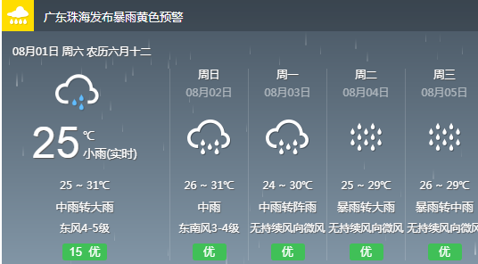 陈渠子村委会最新天气预报,陈渠子村委会最新天气预报