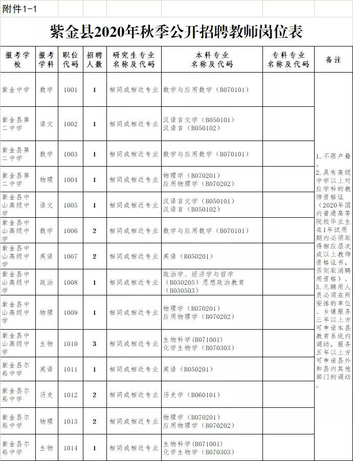 紫金县自然资源和规划局最新招聘信息,紫金县自然资源和规划局最新招聘信息详解