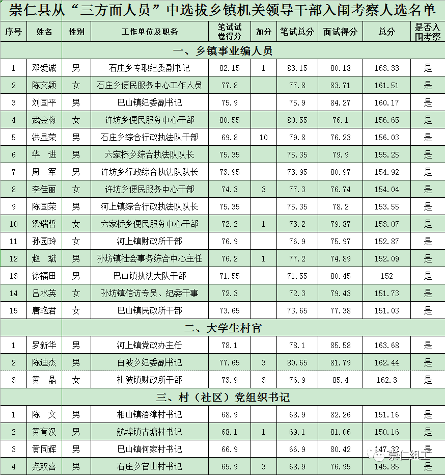 崇仁县初中最新人事任命,崇仁县初中最新人事任命，引领教育新篇章