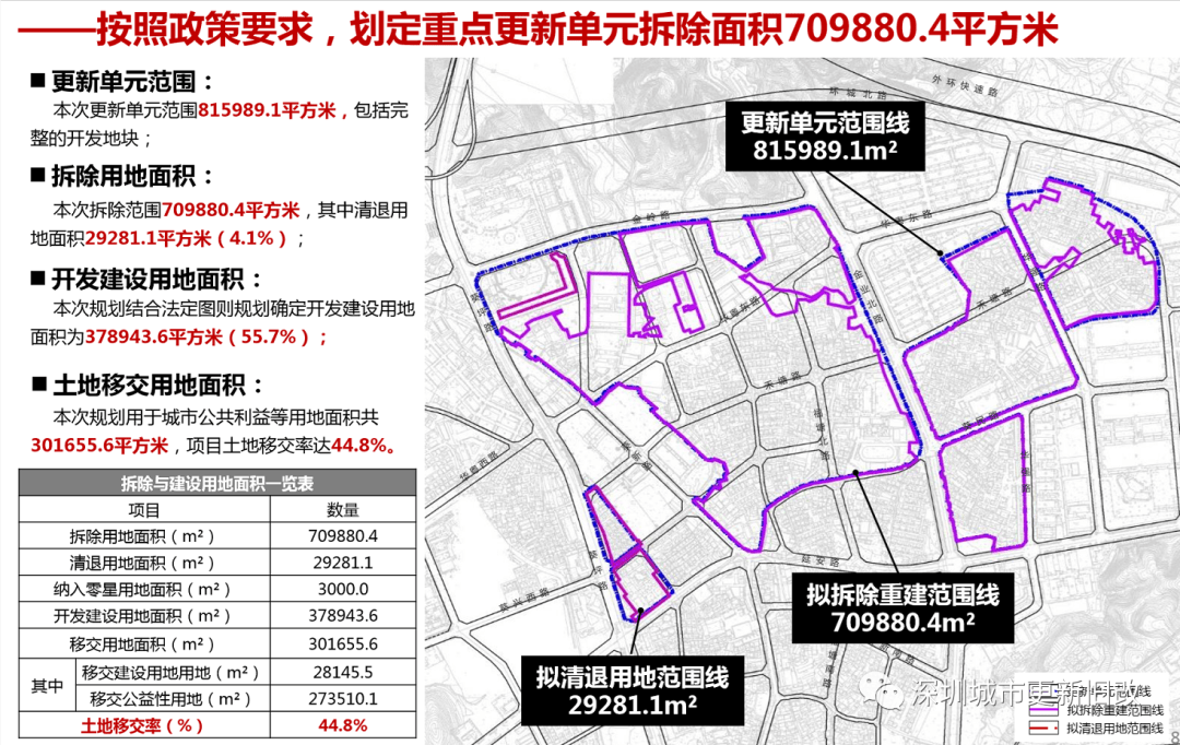 惠城区发展和改革局最新项目,惠城区发展和改革局最新项目，引领区域发展，塑造未来辉煌