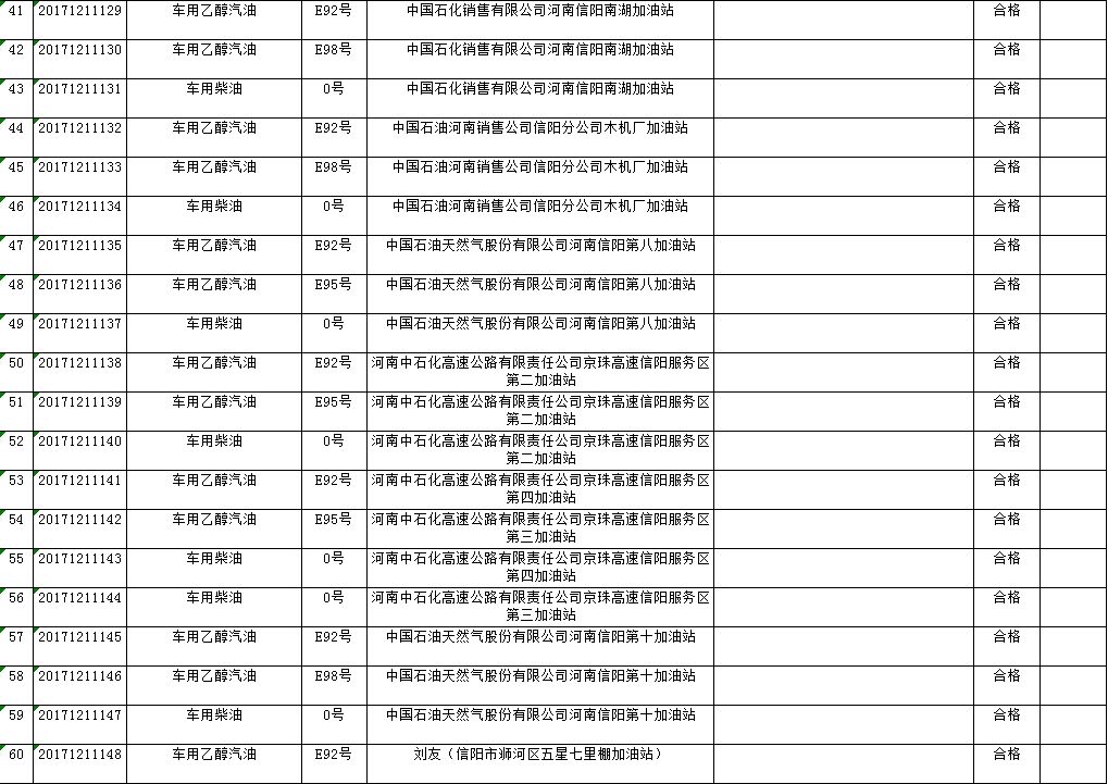 信阳市市工商行政管理局最新招聘信息,信阳市工商行政管理局最新招聘信息概览